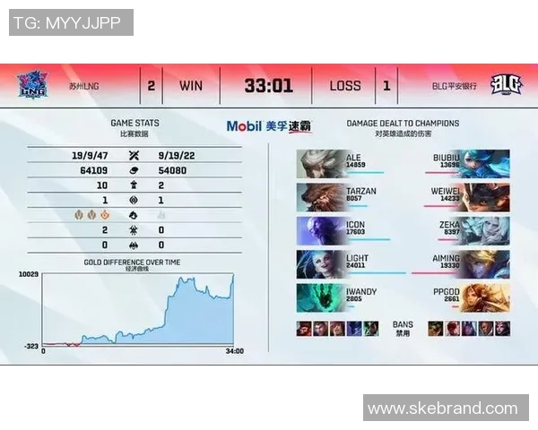 英雄联盟耐力排行榜揭晓LNG战队强势跻身第五名
